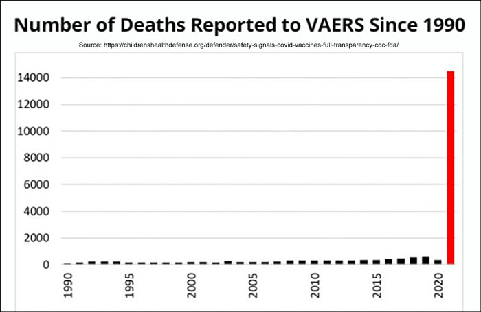 VAERS deaths reported since 1990