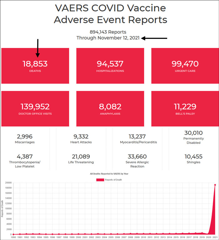 VAERS COVID Vaccine Adverse Event Reports November 2021